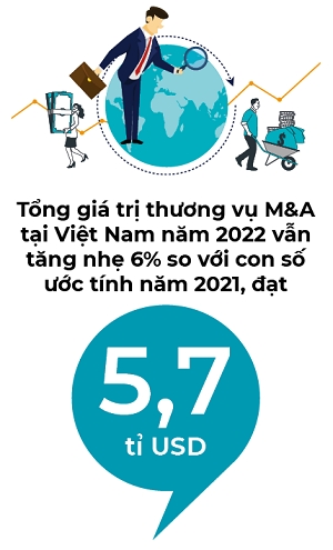 Bat on & tien de M&A 2023