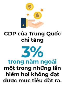 Trung Quoc dat muc tieu tang truong GDP 5%