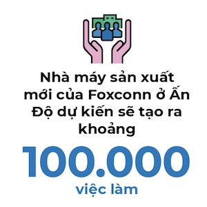 Foxconn dau tu 700 trieu USD vao nha may moi o An Do