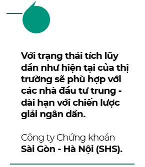 Kich ban thi truong di vao khu vuc tich luy la kha hop ly