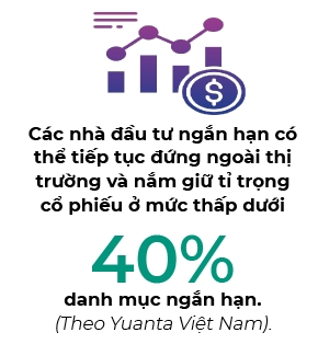 Kich ban thi truong di vao khu vuc tich luy la kha hop ly