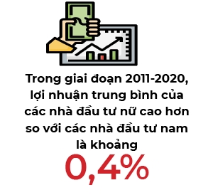 Loi nhuan cua nha dau tu nu thuong cao hon so voi nam gioi