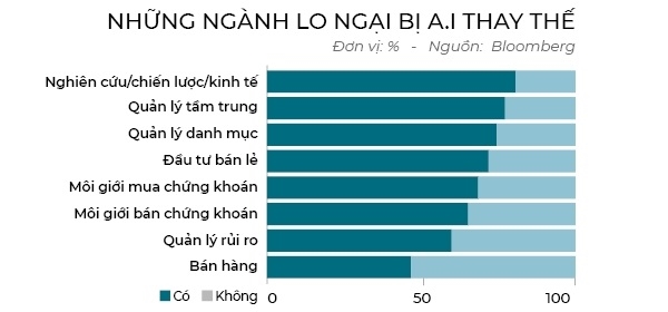 Khi CEO tro chuyen voi ChatGPT