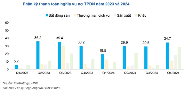 Trước bối cảnh kiểm soát tín dụng bất động sản, hoạt động mua lại cũng gặp nhiều thách thức trong thời gian tới.