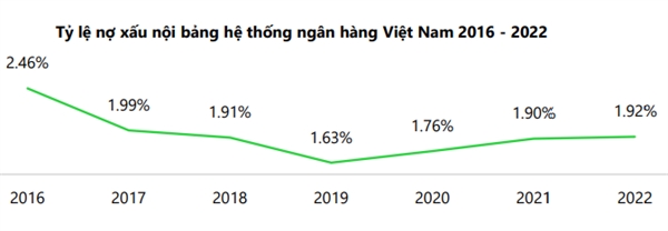 Nguồn: DSC