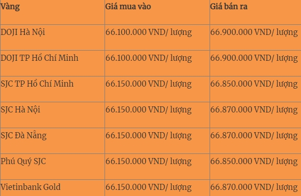 Ngay 15/3: Gia vang toan cau dao chieu