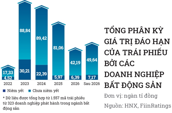 Bat dong san 0 dong: Co hay khong?