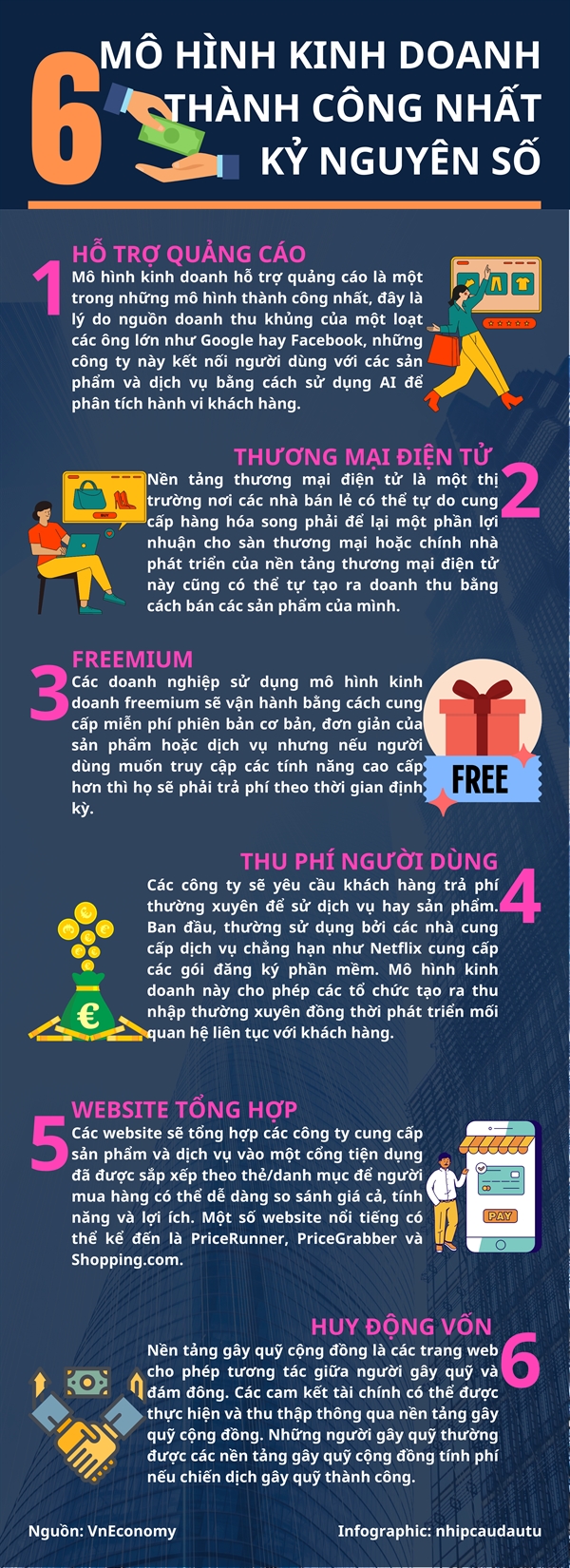 [Infographic] 6 mo hinh kinh doanh thanh cong nhat ky nguyen so