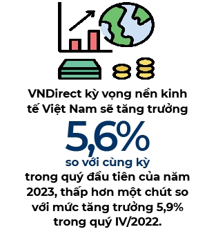 Du bao GDP Viet Nam se tang truong 5,6% trong quy I/2023