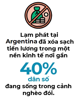 Lam phat cua Argentina vuot 100%