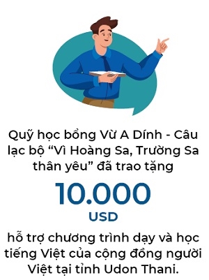 Hoat dong hoi - Nguoi Viet Bon Phuong (814)