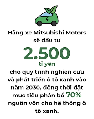 Mitsubishi Motors dau tu 12 ti USD vao 