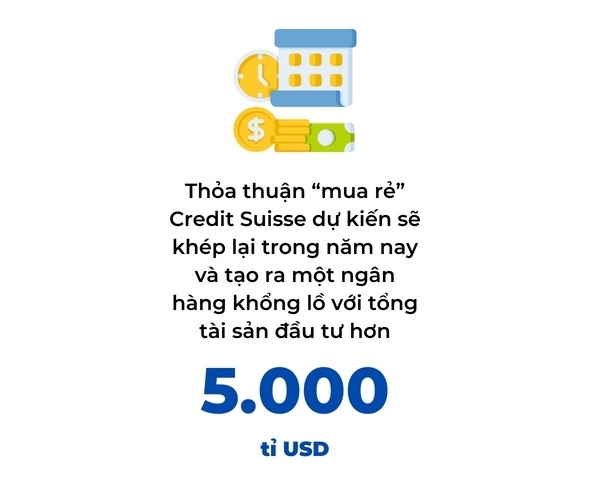 Cuoc giai cuu Credit Suisse cua UBS co y nghia gi doi voi thi truong toan cau?