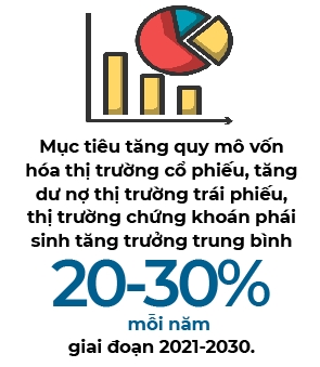 Thi truong chung khoan Viet se thu hep khoang cach voi cac nuoc phat trien?