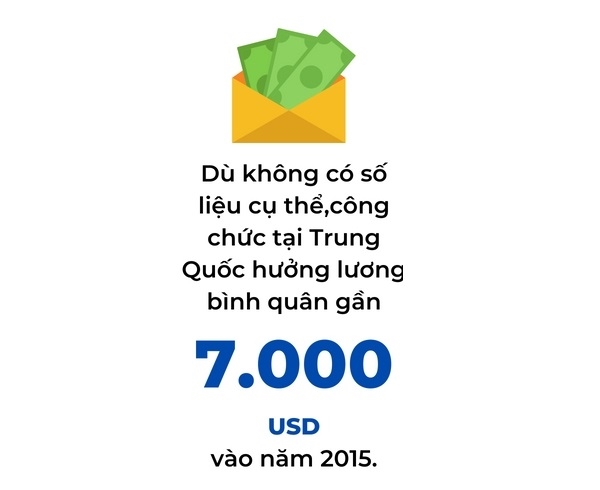 Gan 8 trieu ung vien canh tranh cho 200.000 viec lam cong chuc tai Trung Quoc