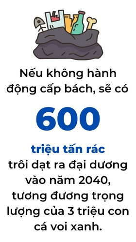 Rac thai nhua tren dai duong co the tang gan gap 3 lan vao nam 2040