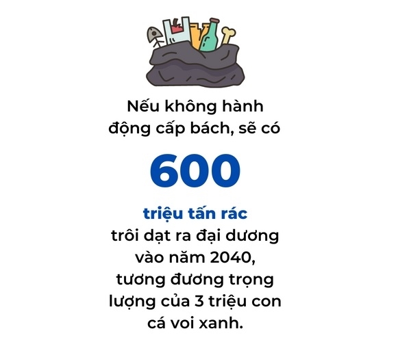 Rac thai nhua tren dai duong co the tang gan gap 3 lan vao nam 2040