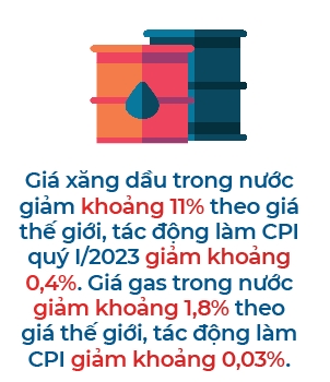 CPI quy I/2023 tang 4,3% so voi cung ky