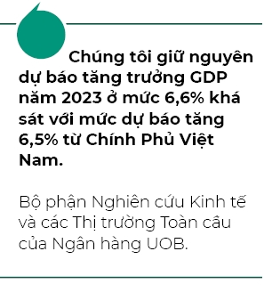 Du bao tang truong GDP nam 2023 o muc 6,6%