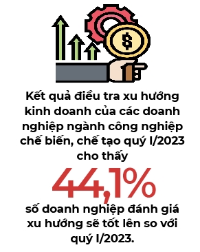44,1% so doanh nghiep danh gia xu huong se tot len trong quy II/2023