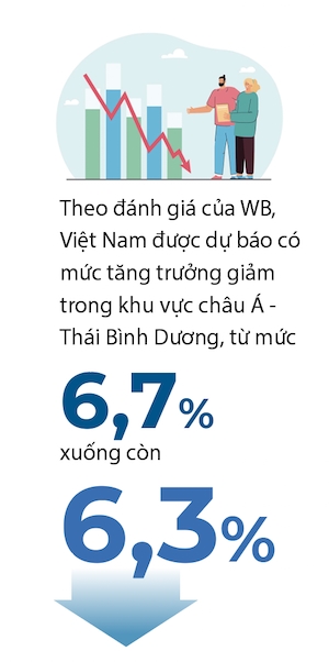 Trien vong tang truong 2023 cua khu vuc chau A - Thai Binh Duong