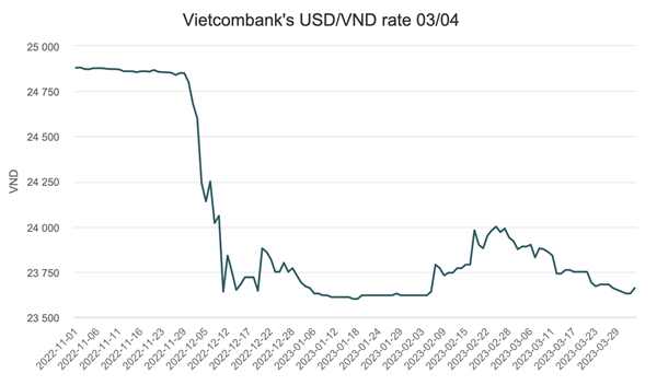 US dollar slips on black market