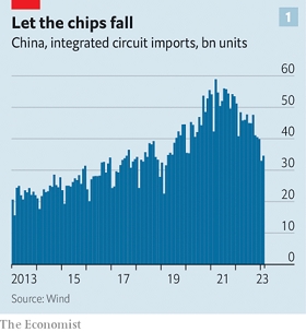 Khối lượng nhập khẩu vi mạch tích hợp của Trung Quốc giảm mạnh (tỉ đơn vị).