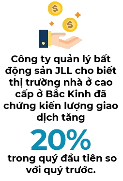 Nguoi mua nha Trung Quoc soi dong tro lai