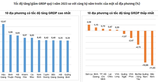 Nguồn: Tổng cục Thống kê Việt Nam. 