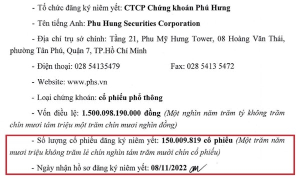 Tháng 11/2022, Chứng khoán Phú Hưng đã nộp hồ sơ niêm yết HOSE. 