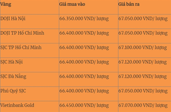 Ngay 10/4: Gia vang giam nhiet trong sang dau tuan