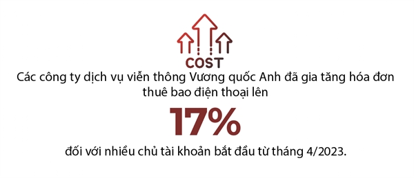 Hon 50% nguoi dan Vuong quoc Anh cat giam chi tieu vi hoa don tang cao