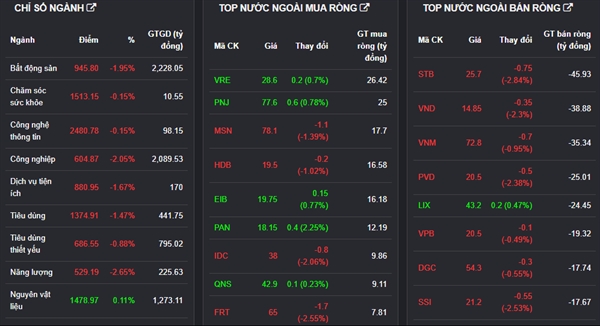Nhóm cổ phiếu bất động sản, 