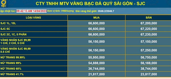 Ngay 14/4: Gia vang the gioi tien sat moc 2.050USD/ounce