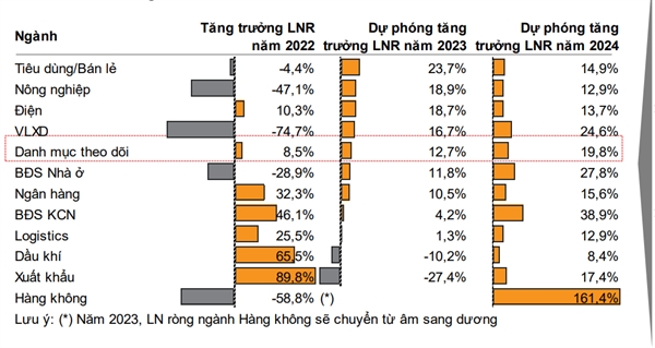 Nguồn: VNDirect. 