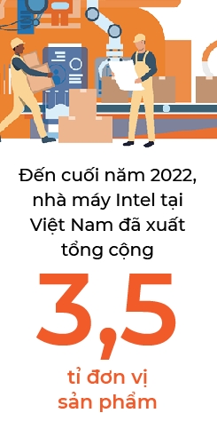 CEO Intel Products Viet Nam: Co hoi cua Viet Nam trong chuoi cung ung chip toan cau