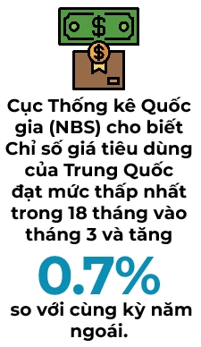 Trung Quoc da dat muc tieu CPI khoang 3% trong nam nay