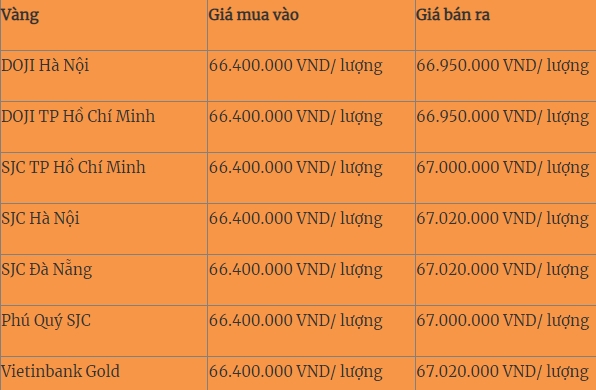 Ngay 21/4: Vang the gioi lai tang gia