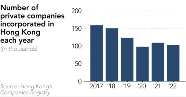 Số lượng công ty tư nhân được thành lập tại Hồng Kông mỗi năm (nghìn)