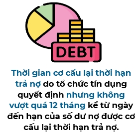 Ngan hang Nha nuoc chinh thuc cho phep co cau no va giu nguyen nhom no