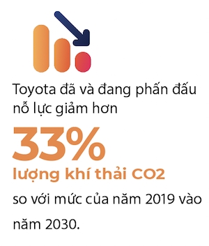 Toyota cam ket cat giam hon 50% luong khi thai CO2 vao nam 2035