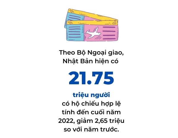 Noi lo khong tuong cua nuoc co ho chieu quyen luc nhat the gioi