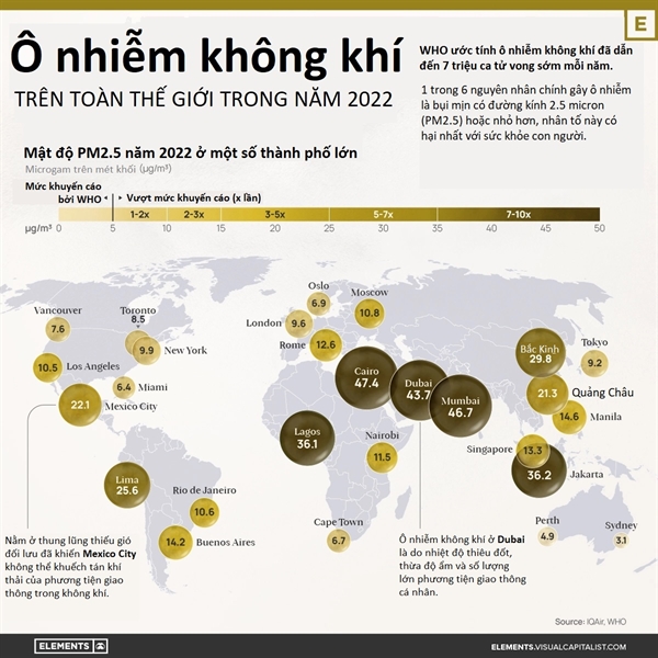 Bieu do the hien muc do o nhiem khong khi toan cau o muc 