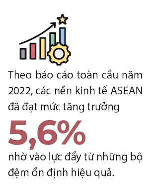 Nhung uu tien hang dau hien nay cua ASEAN+3 