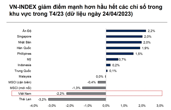 Nguồn: VNDirect. 