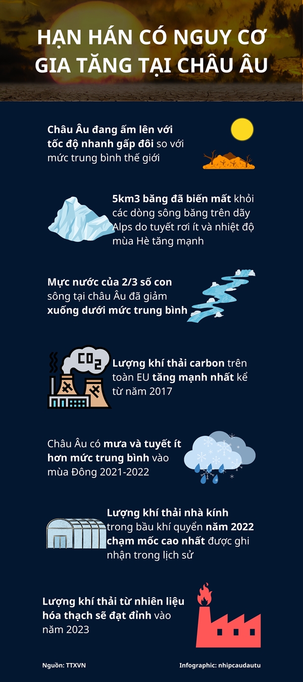 [Infographic] Han han “bao dong do” tai chau Au