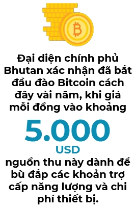 Quoc gia hanh phuc nhat the gioi da am tham dao Bitcoin trong nhieu nam