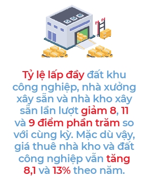 Bat dong san cong nghiep giam nhiet