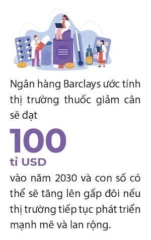 Nganh cong nghiep thuoc giam can duoc dinh gia tram ti USD