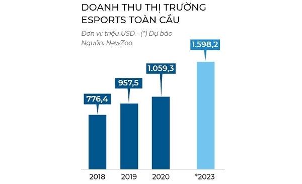 Dau truong game di dong